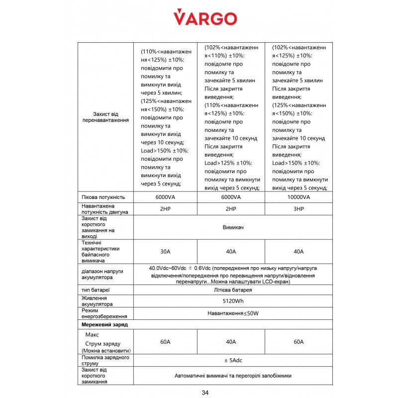 ПОРТАТИВНА ЕЛЕКТРОСТАНЦIЯ VARGO 5000Вт / 5120Вт*год