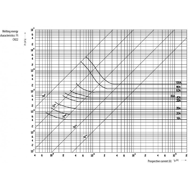 Плавка вставка (запобіжник) CH22x58/P gG 10A/690V 006711010