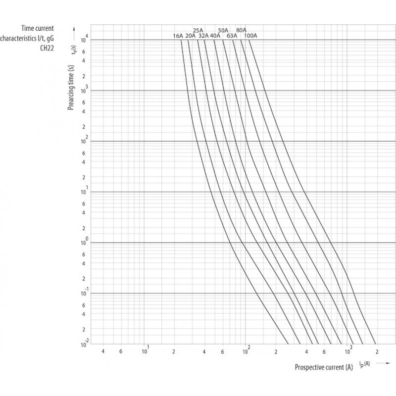 Плавка вставка (запобіжник) CH22x58/P gG 10A/690V 006711010