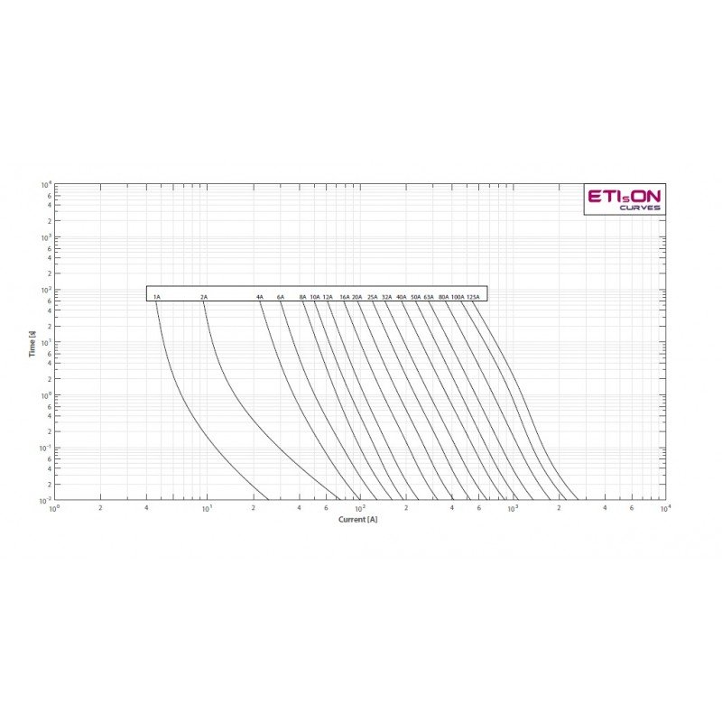 Плавка вставка (запобіжник) CH22x58 aM 125A/500V 002652053