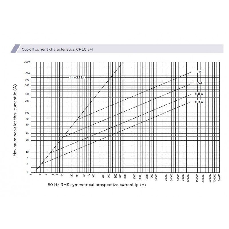 Плавка вставка (запобіжник) CH10x38 aM 25A/400V 002652019