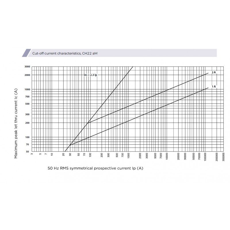 Плавка вставка (запобіжник) CH22x58 aM 20A/690V 002652045