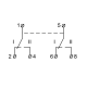 Перемикач навантаження FSD2 2P 16A 1-0-2
